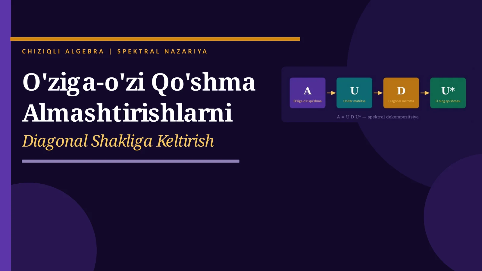 CHIZIQLI ALGEBRA | SPEKTRAL NAZARIYA