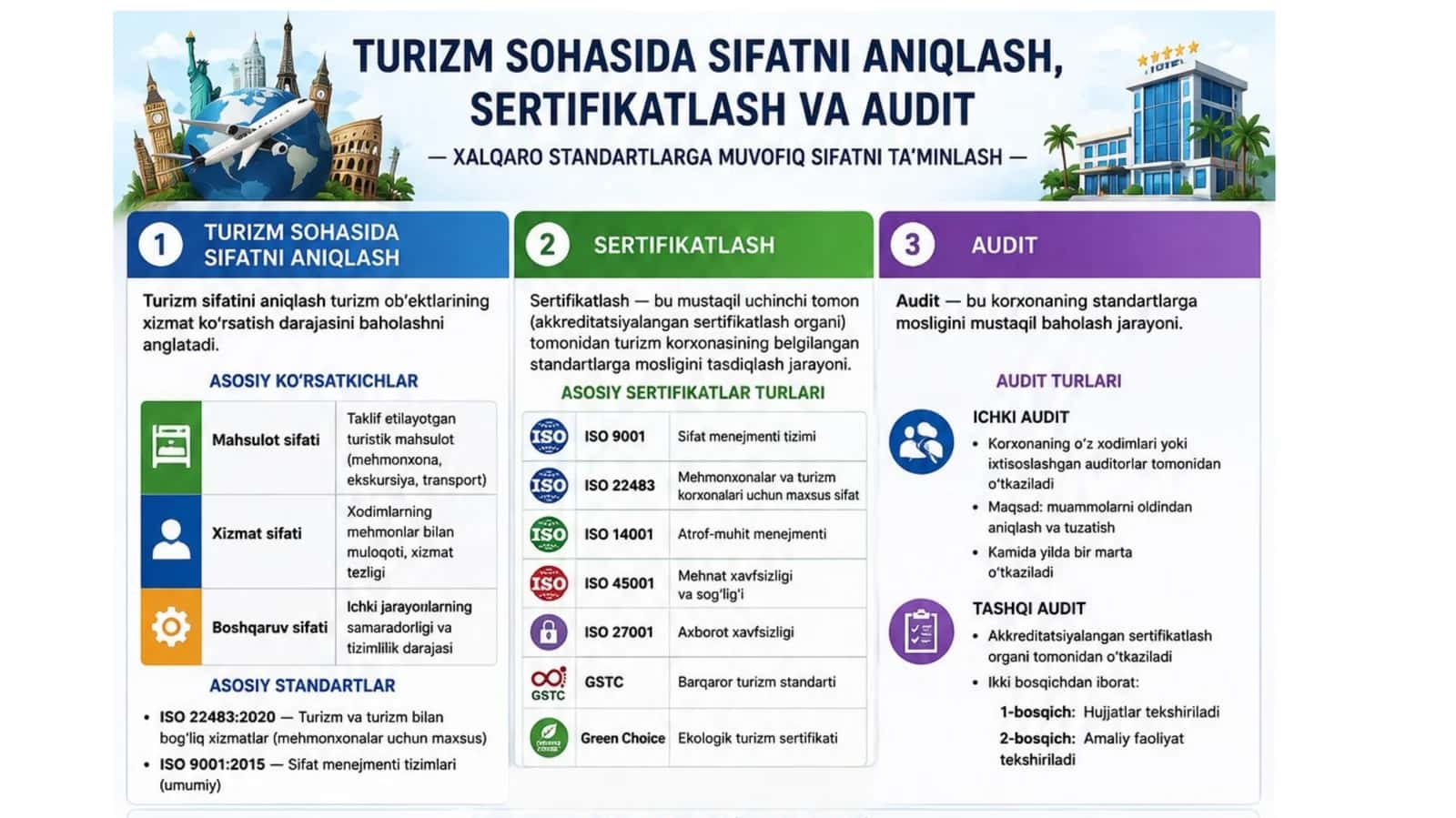 Turizmda sertifikatlash