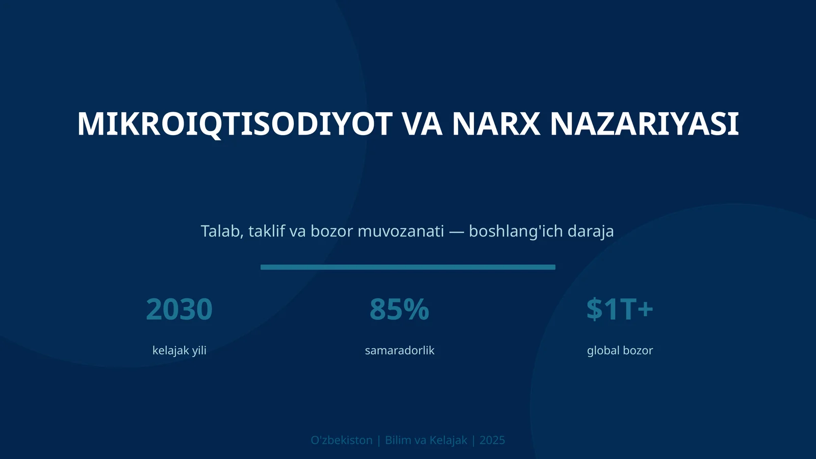 Mikroiqtisodiyot va narx nazariyasi