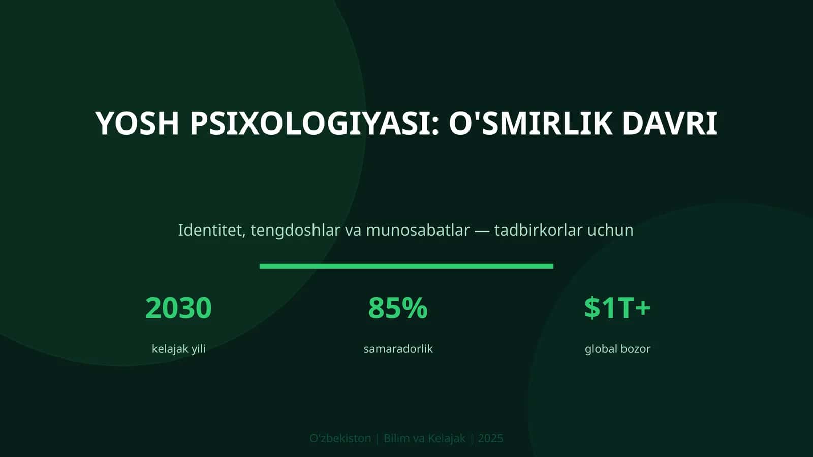Yosh psixologiyasi: o'smirlik davri