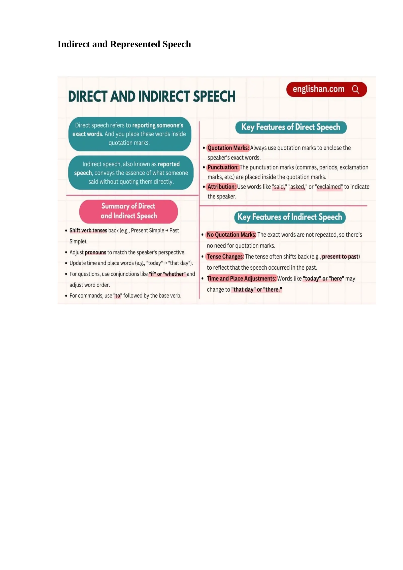 Indirect and Represented Speech