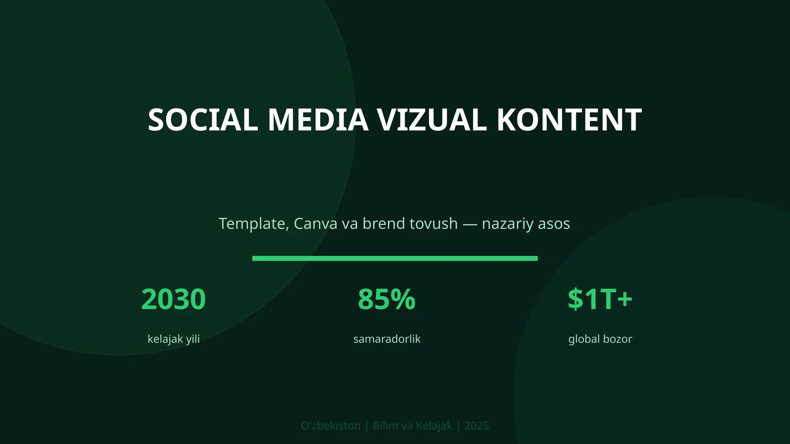 SOCIAL MEDIA VIZUAL KONTENT