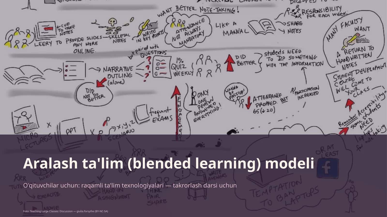 Aralash ta'lim (blended learning) modeli