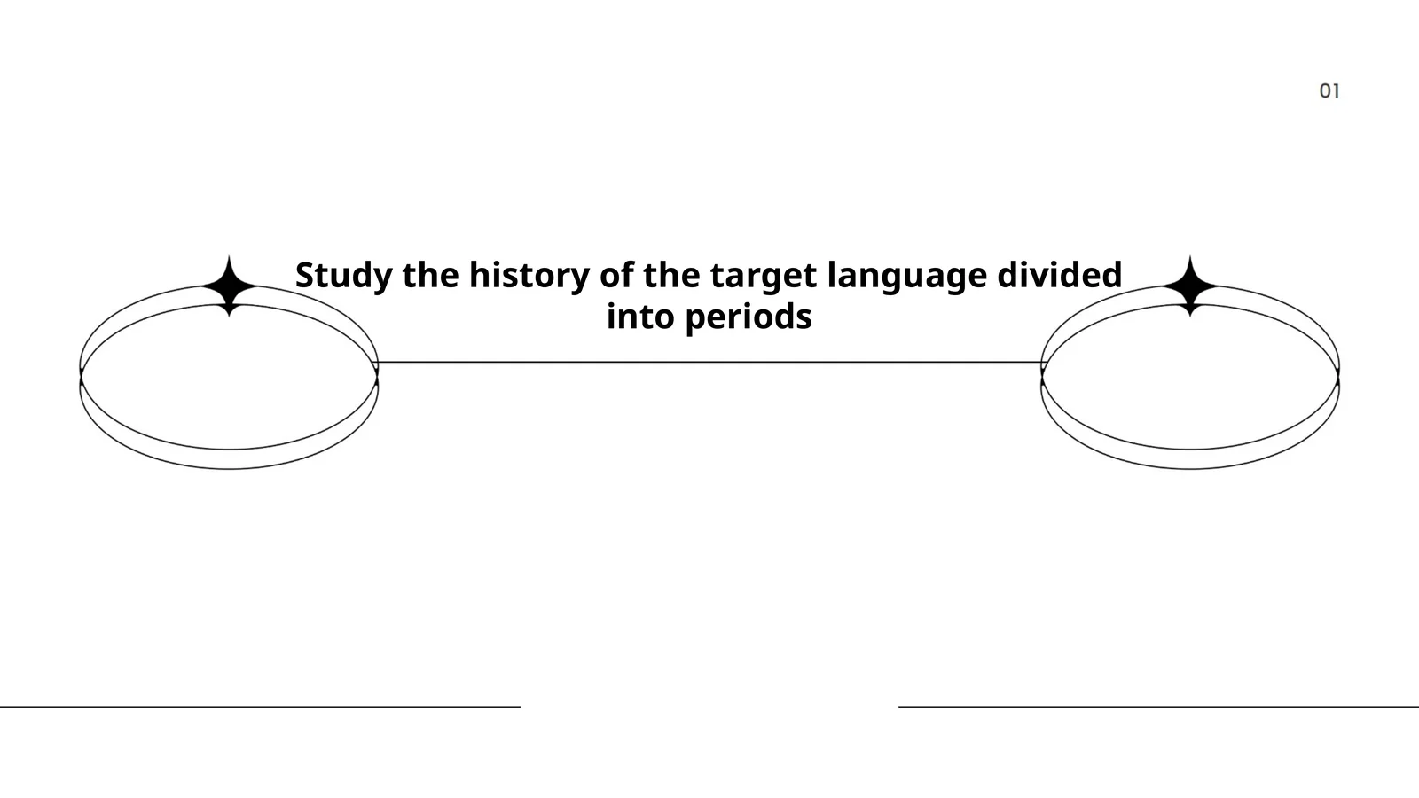 History of the English Language