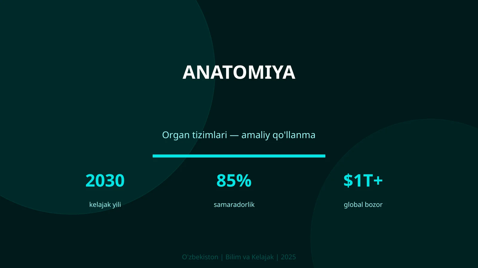 ANATOMIYA Organ tizimlari — amaliy qo'llanma