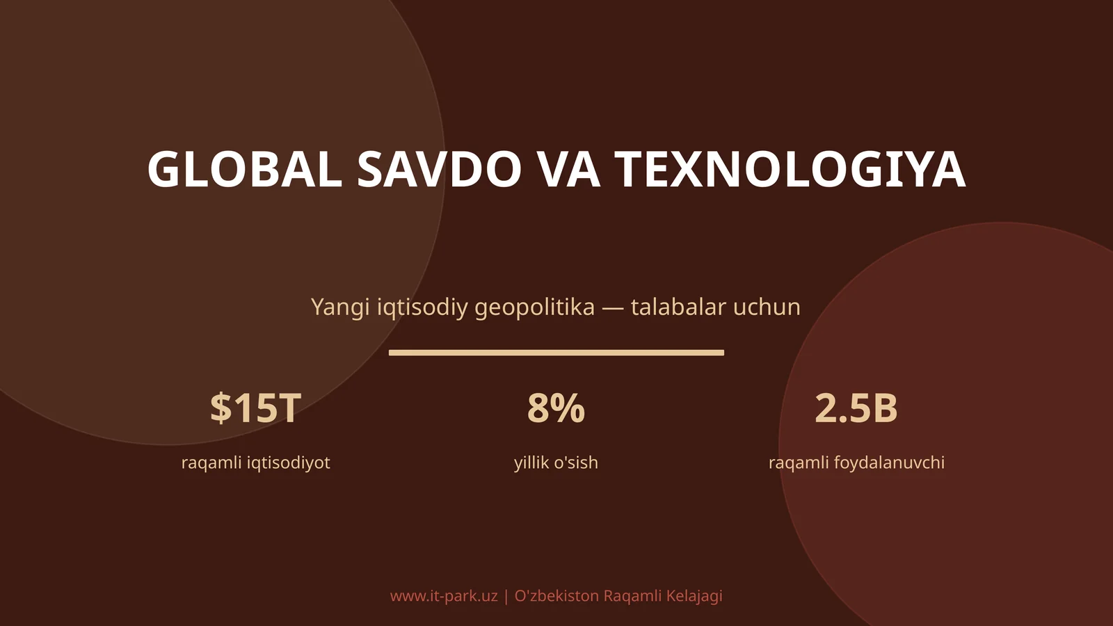 Global savdo va texnologiya