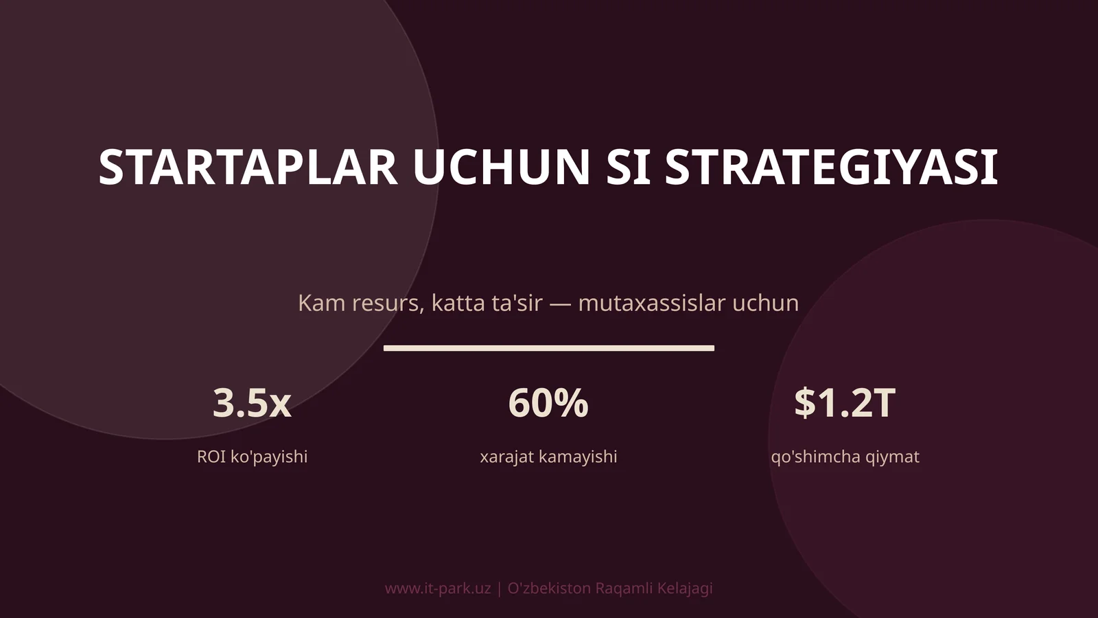 Startaplar uchun SI strategiyasi