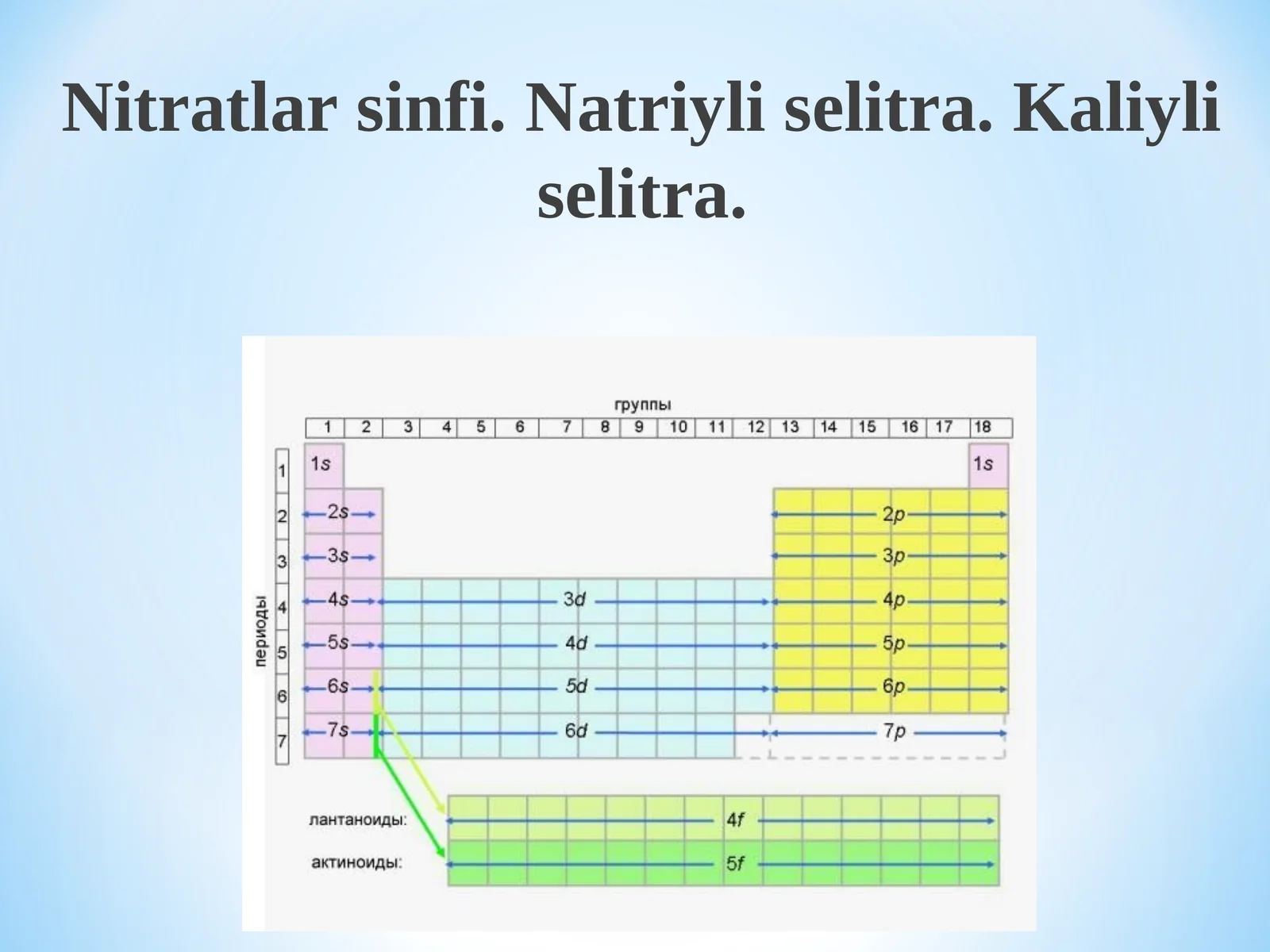 Nitratlar sinfi