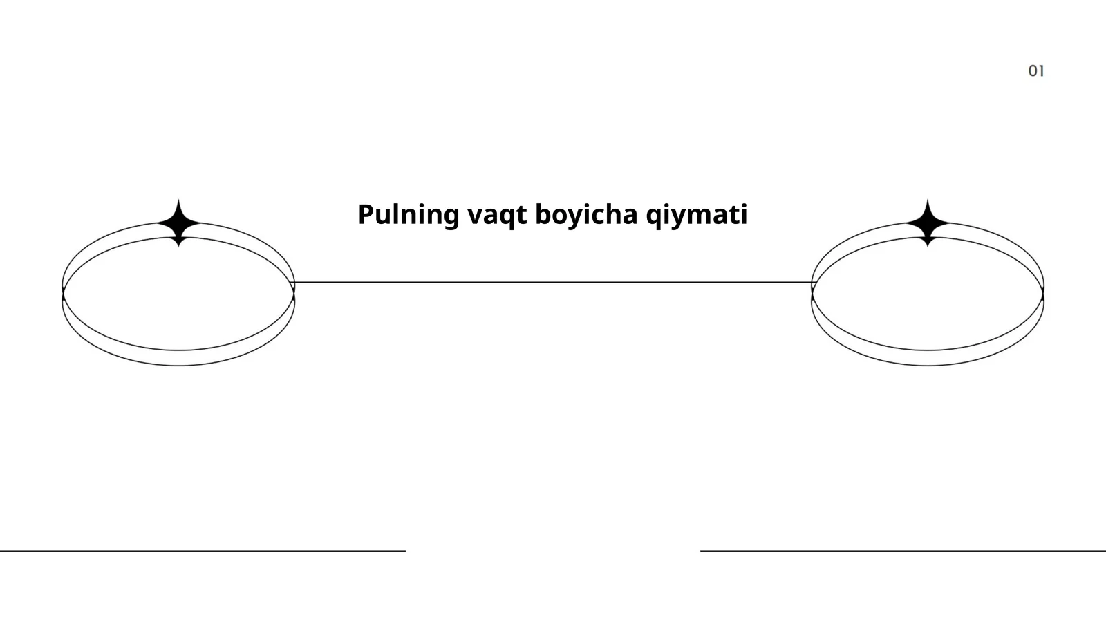 Pulning vaqt boyicha qiymati