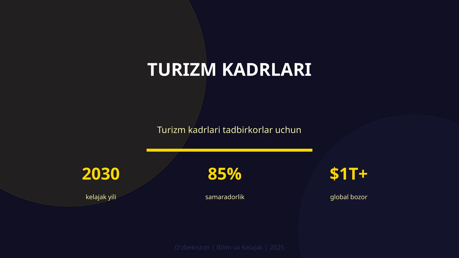 Turizm kadrlari