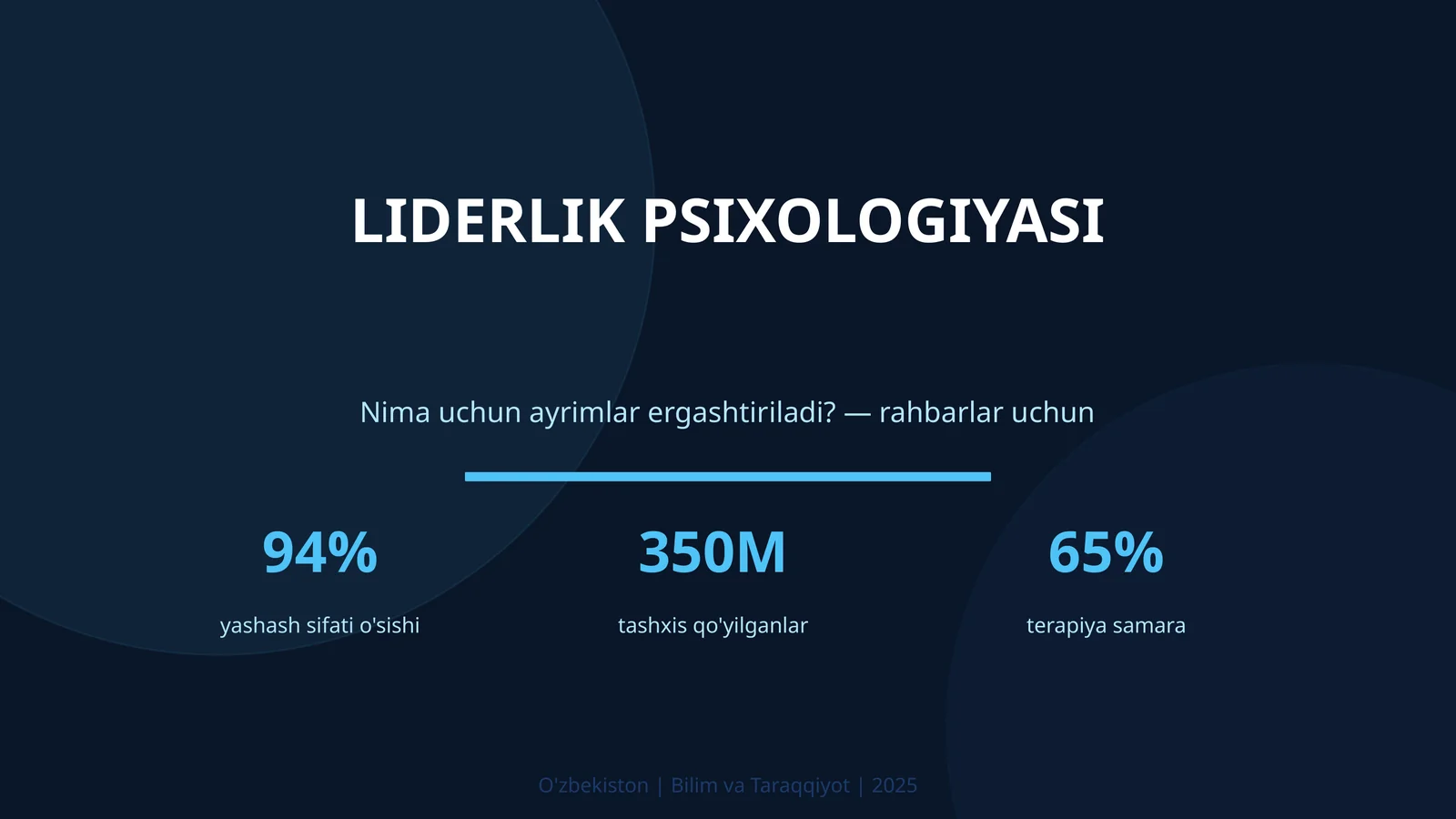 Liderlik Psixologiyasi