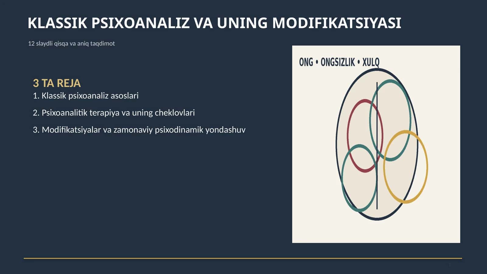 KLASSIK PSIXOANALIZ VA UNING MODIFIKATSIYASI