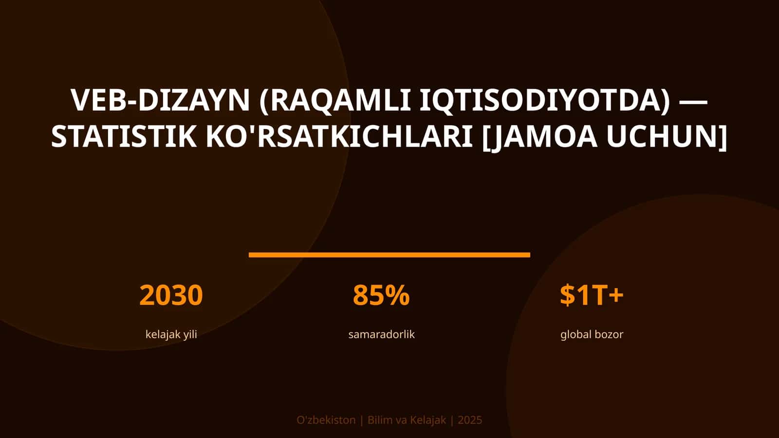 VEB-DIZAYN (RAQAMLI IQTISODIYOTDA) — STATISTIK KO'RSATKICHLARI [JAMOA UCHUN]