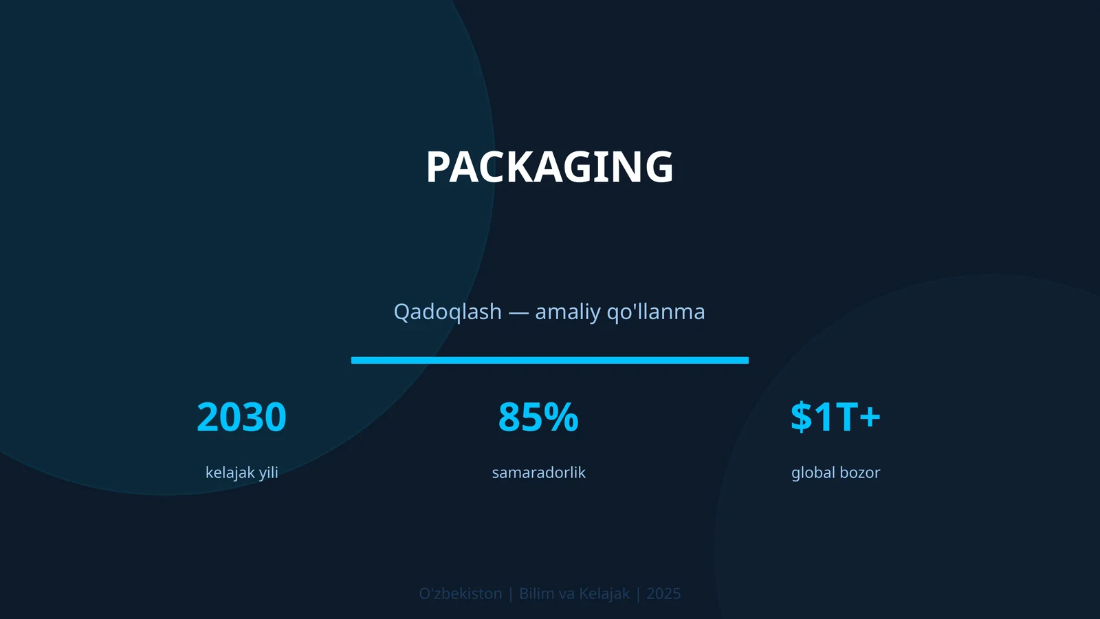 Qadoqlash — amaliy qo'llanma