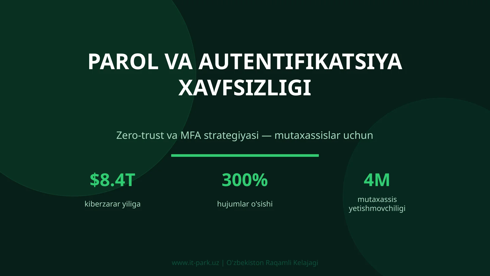 Parol va Autentifikatsiya Xavfsizligi