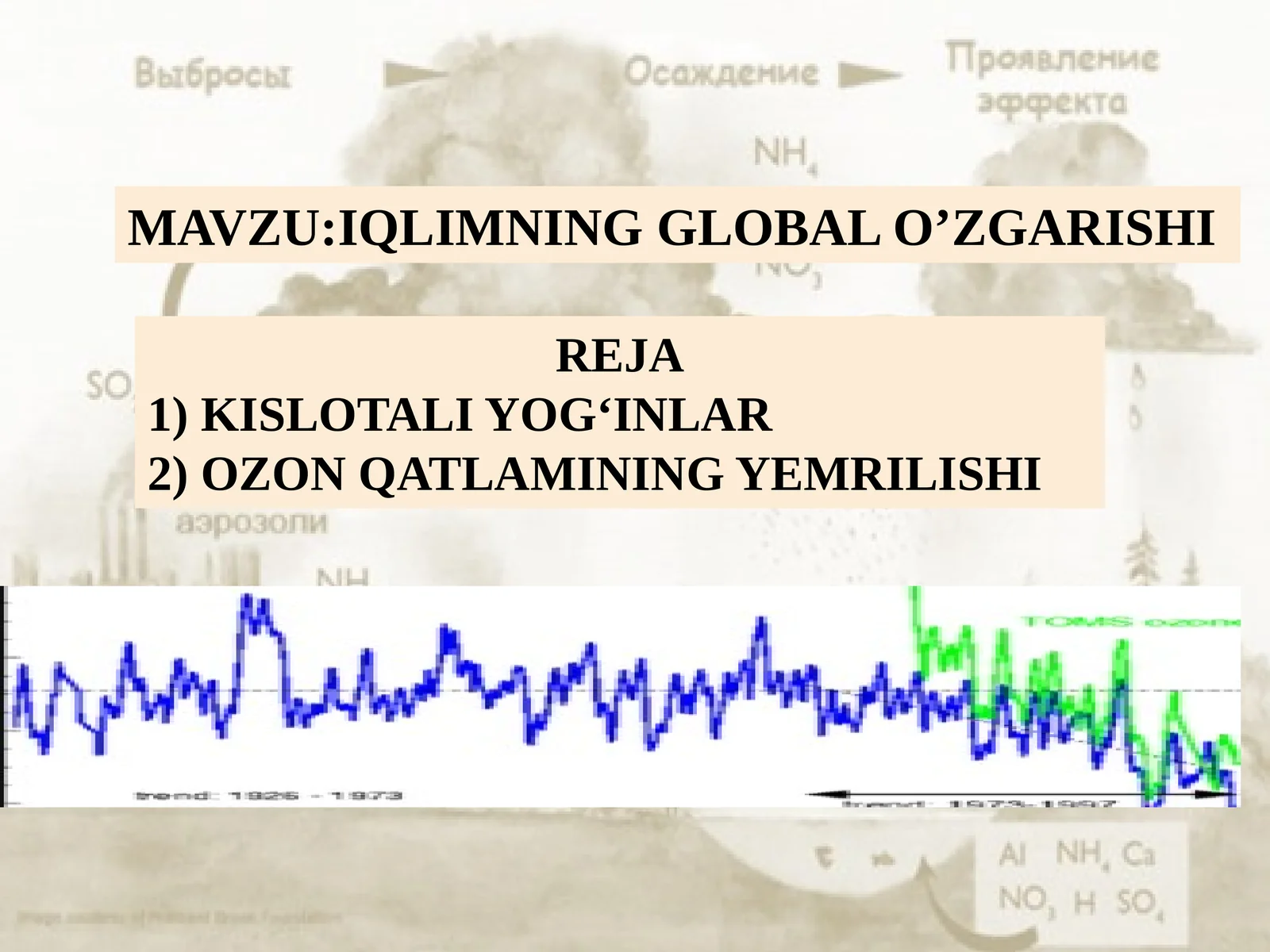 IQLIMNING GLOBAL O’ZGARISHI