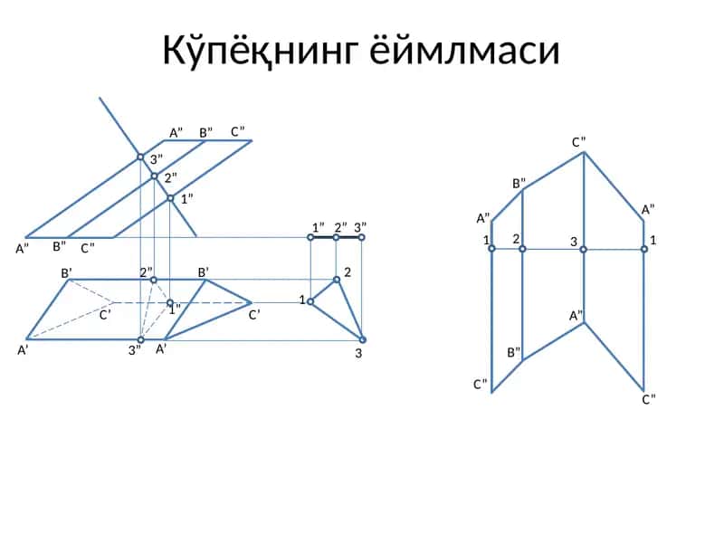 Кўпёқнинг ёймлмаси