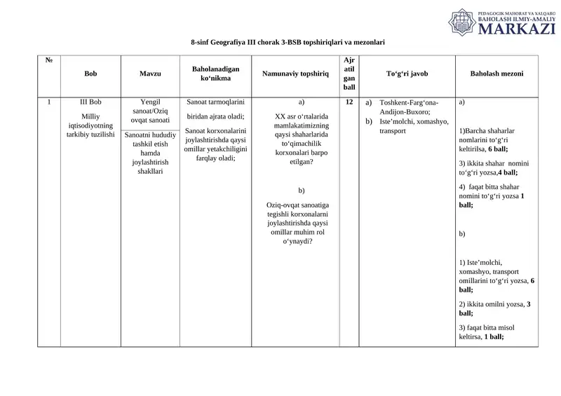 8-sinf Geografiya III chorak 3-BSB topshiriqlari va mezonlari