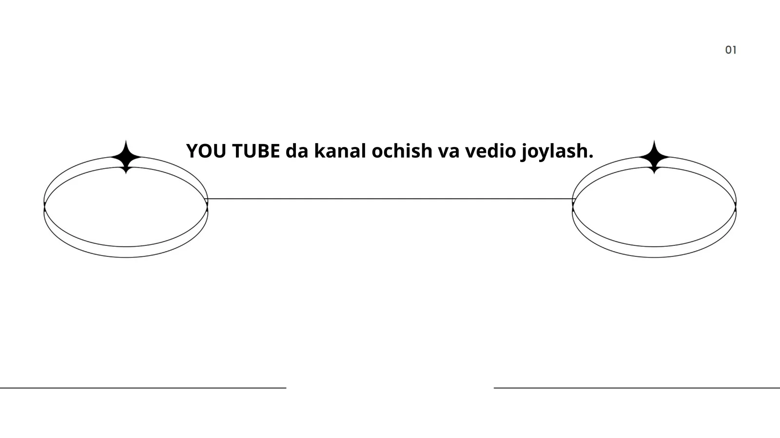 YOU TUBE da kanal ochish va vedio joylash