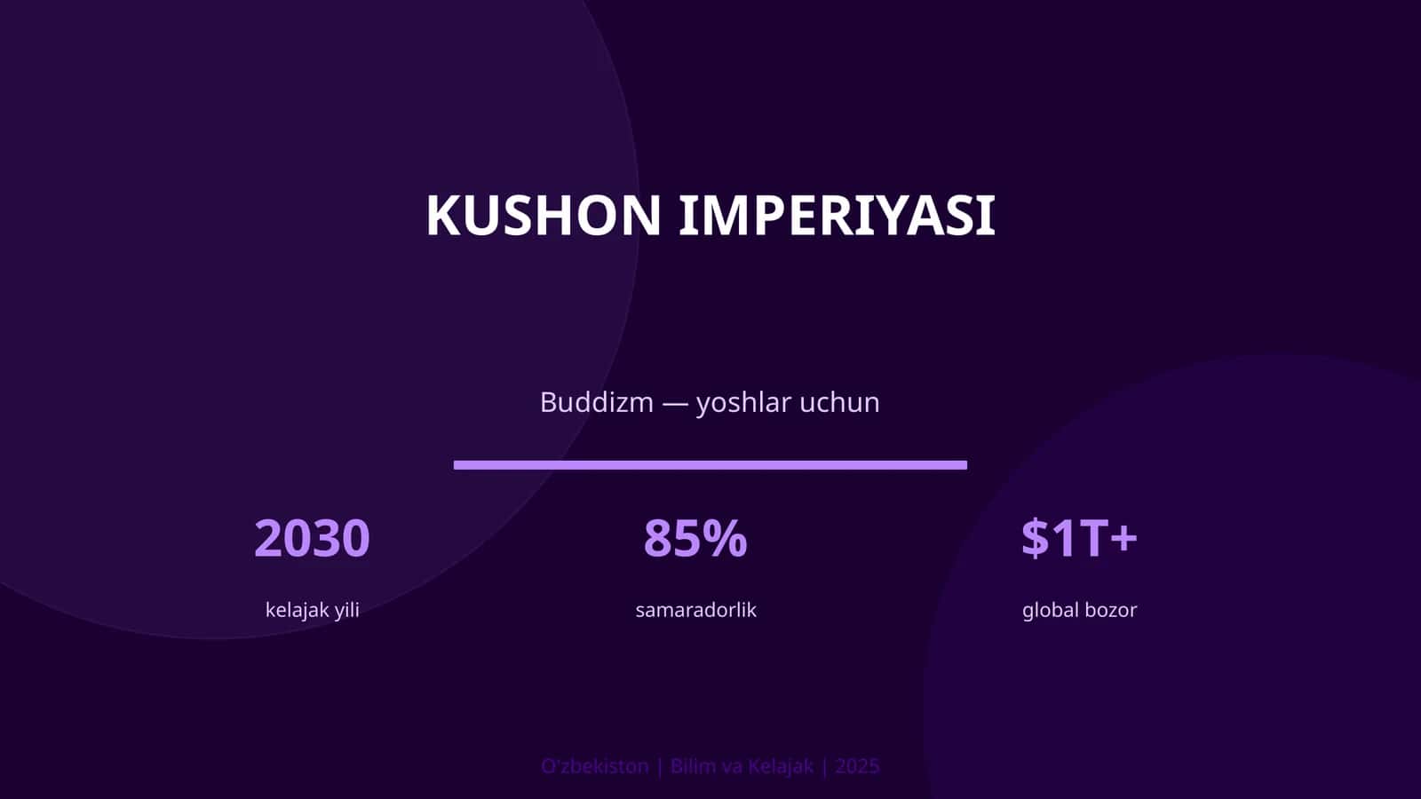 Kushon imperiyasi - Buddizm — yoshlar uchun