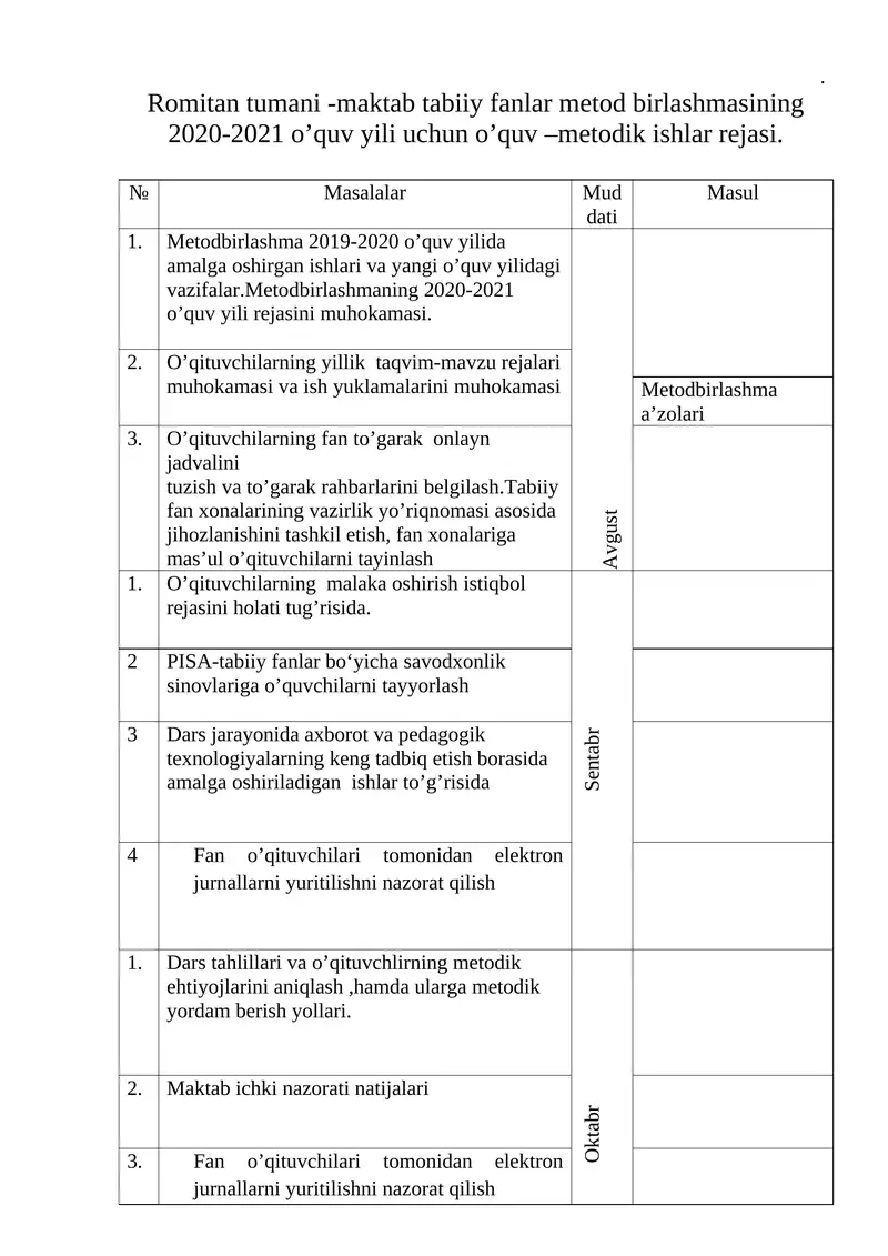 Romitan tumani -maktab tabiiy fanlar metod birlashmasining 2020-2021 o’quv yili uchun o’quv –metodik ishlar rejasi.