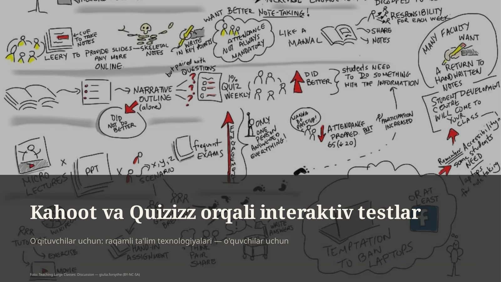 O'qituvchilar uchun: raqamli ta'lim texnologiyalari