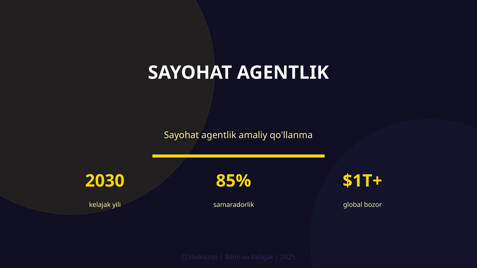 Sayohat agentlik amaliy qo'llanma