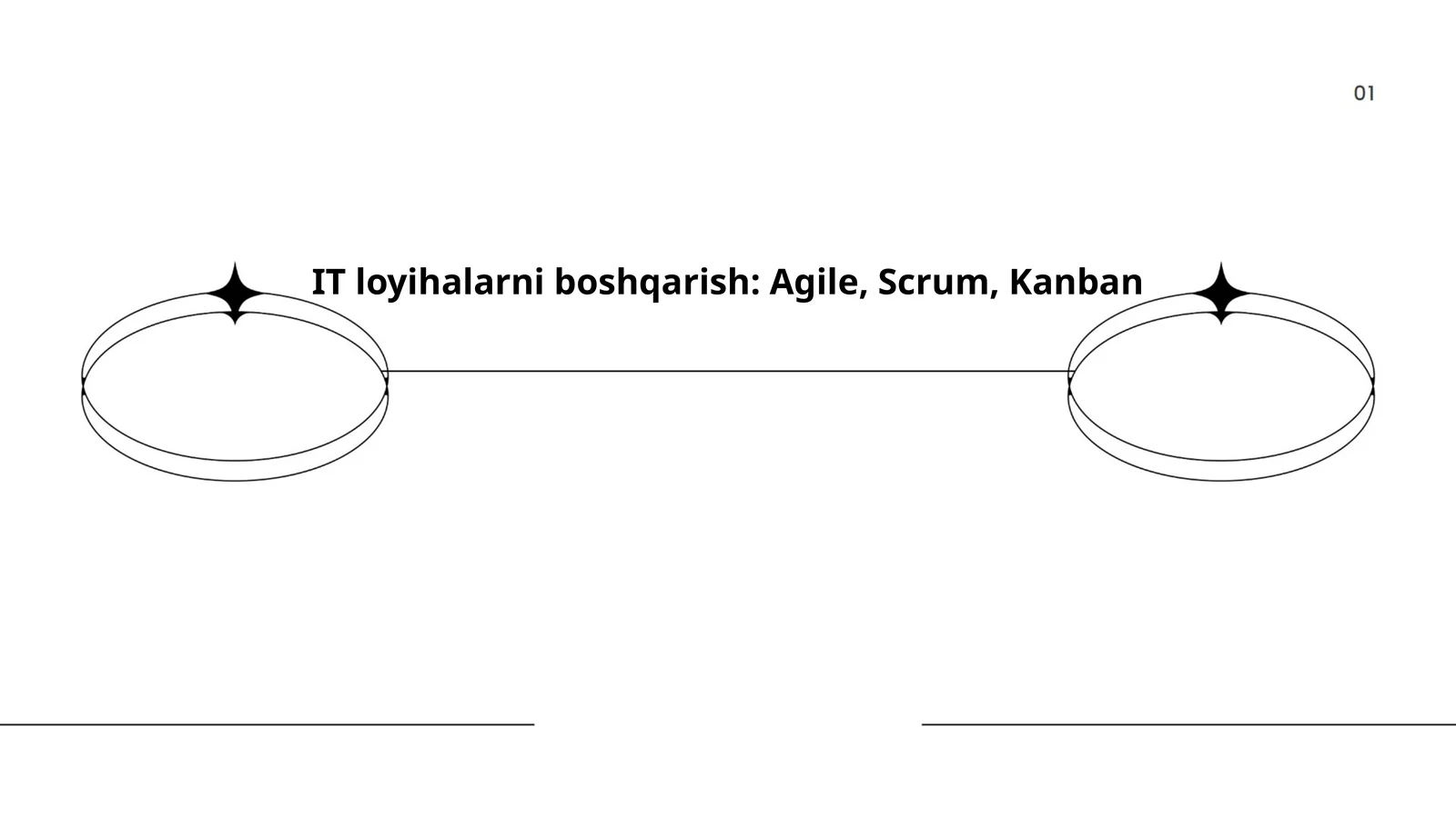 IT loyihalarni boshqarish: Agile, Scrum, Kanban