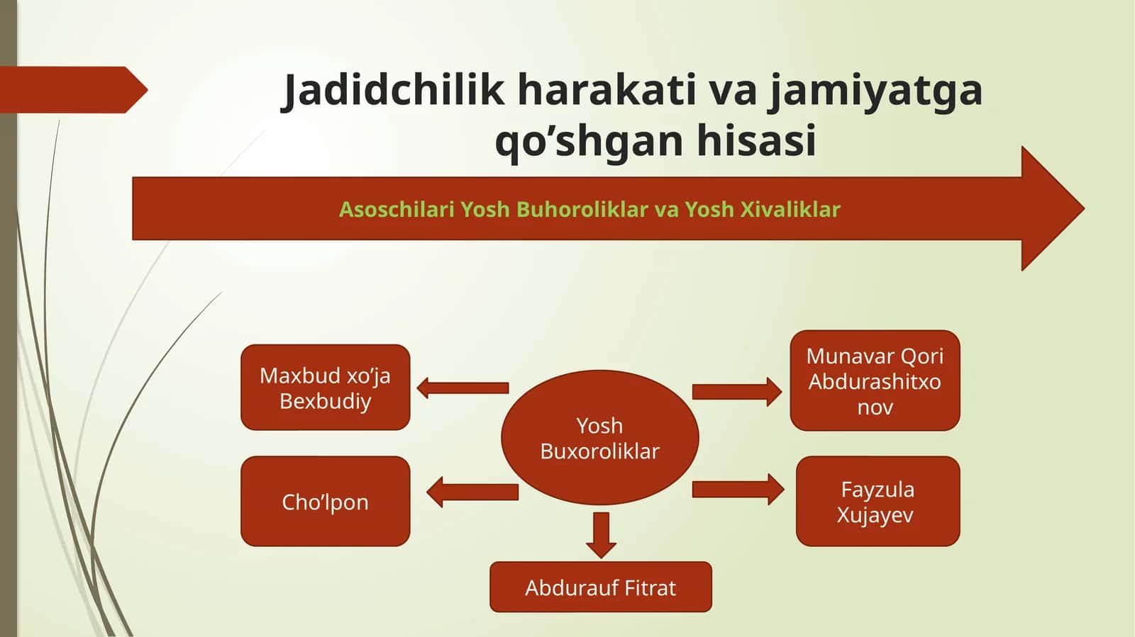Jadidchilik harakati va jamiyatga qo’shgan hisasi