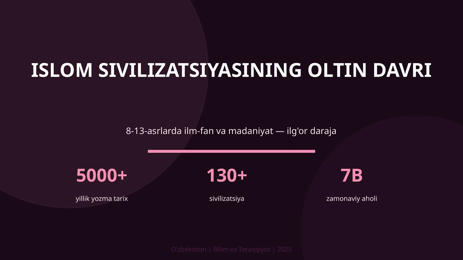 Islom sivilizatsiyasining oltin davri