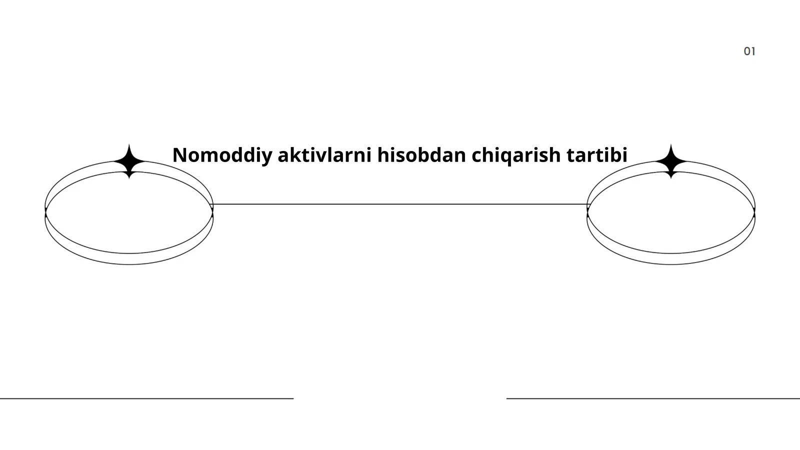 Nomoddiy aktivlarni hisobdan chiqarish tartibi
