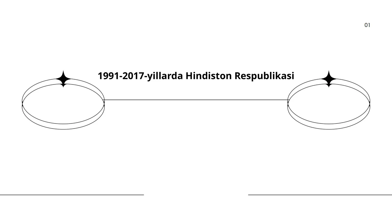 Hindistonning iqtisodiy islohotlari (1991-2017)
