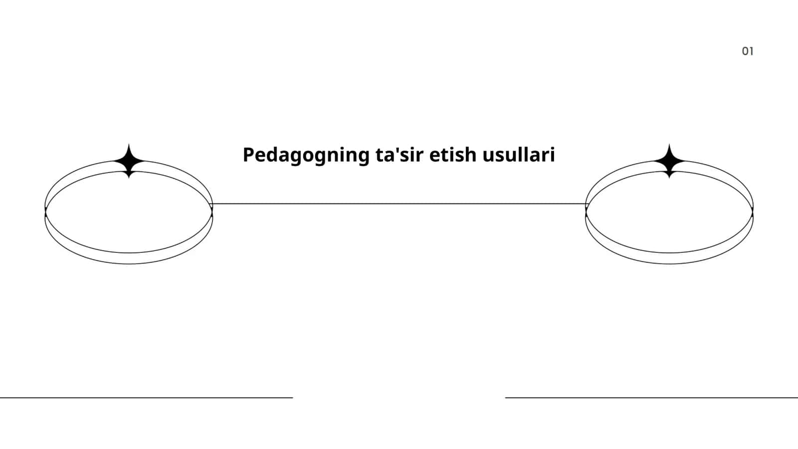 Pedagogning ta'sir etish usullari