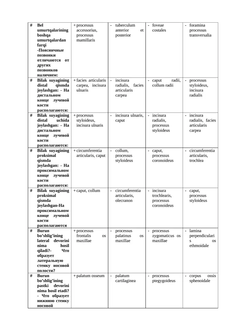 Bilak suyagi anatomiya
