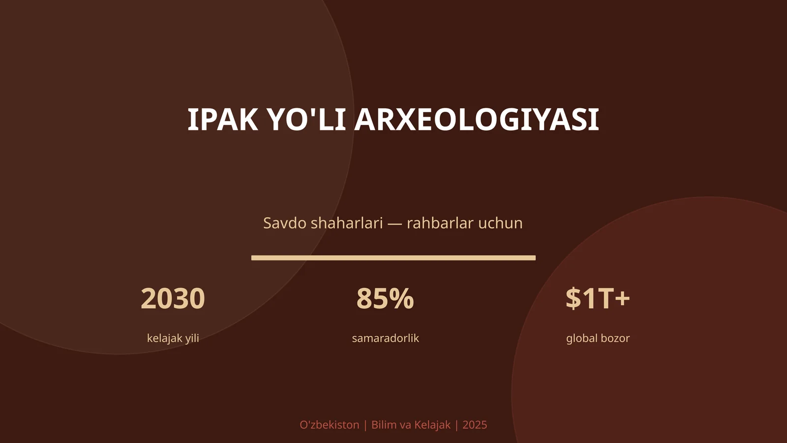 Ipak Yo'li Arxeologiyasi