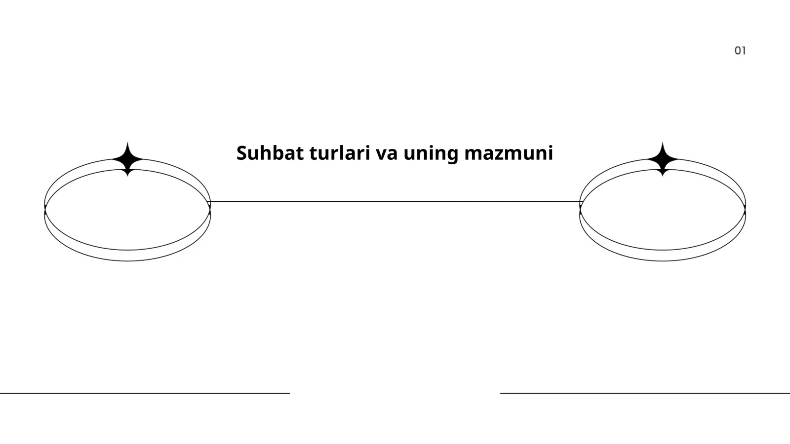 Suhbat turlari va uning mazmuni