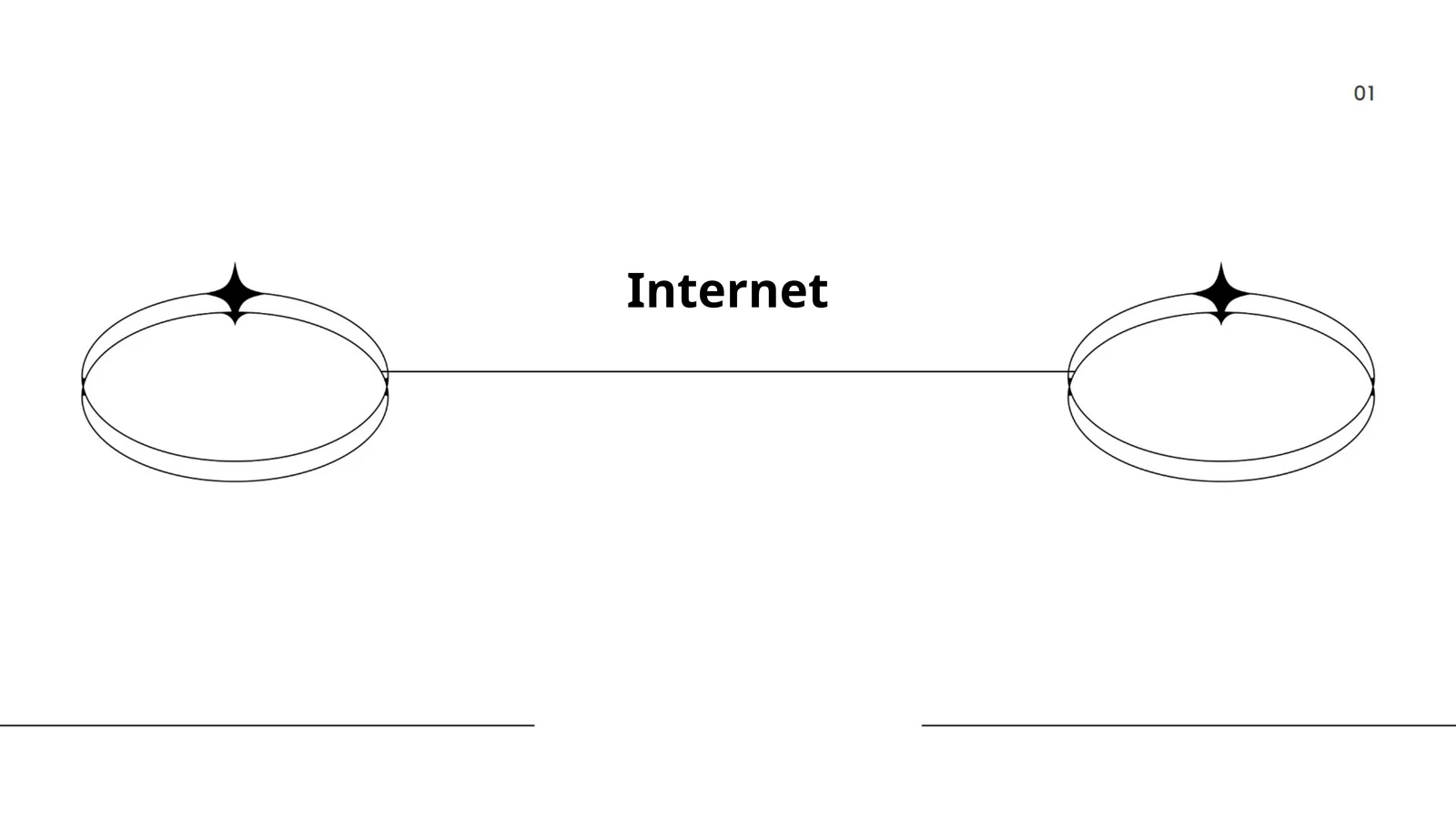 Интернет тармоқлари