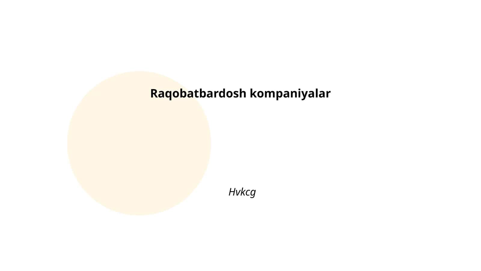 Raqobatning Mohiyati va Turlari