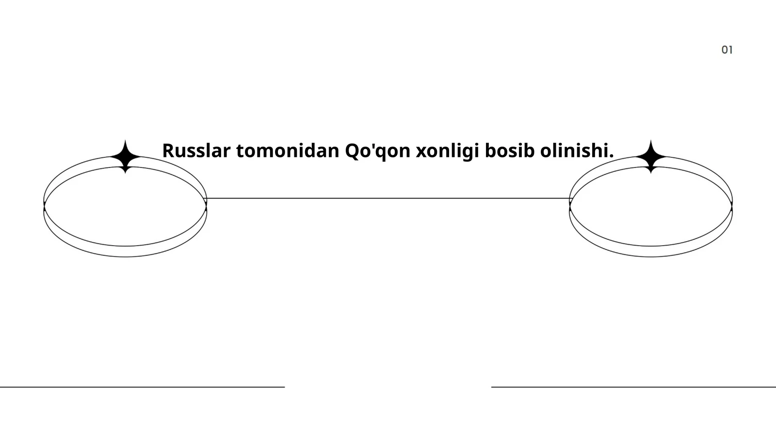 Russlar tomonidan Qo'qon xonligi bosib olinishi