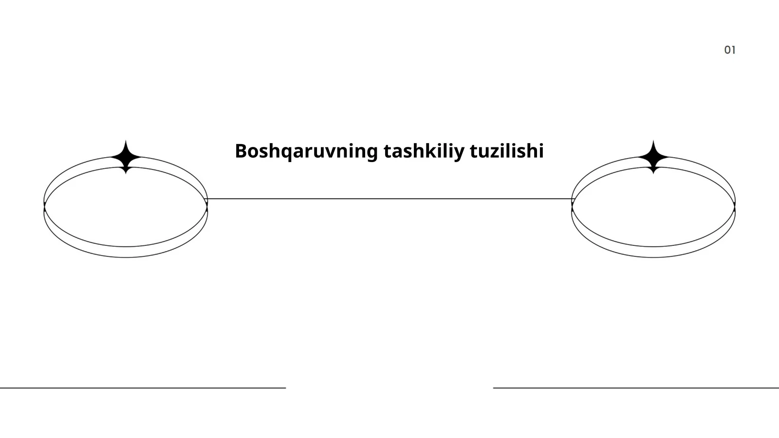 Boshqaruvning tashkiliy tuzilishi