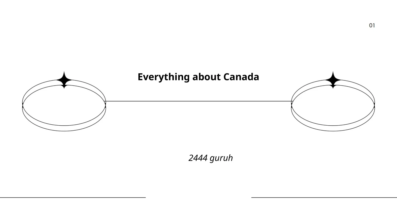 All about Canada