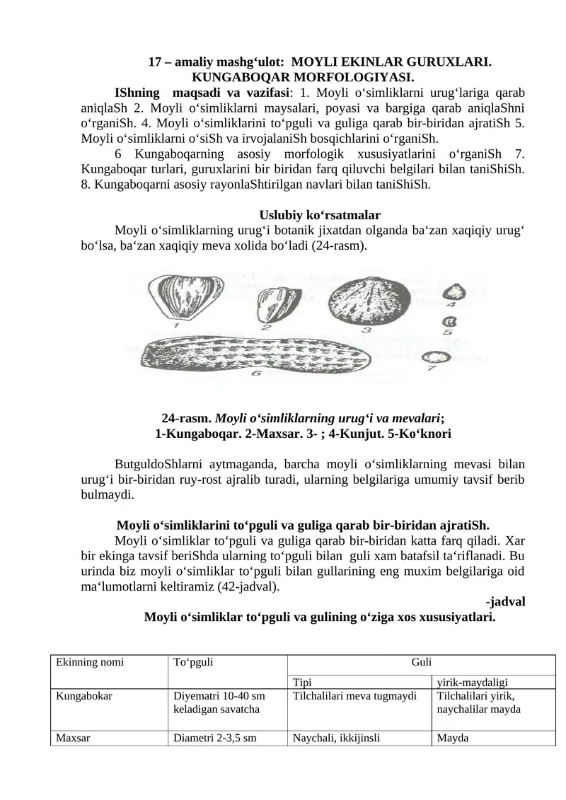 MOYLI EKINLAR GURUXLARI. KUNGABOQAR MORFOLOGIYASI
