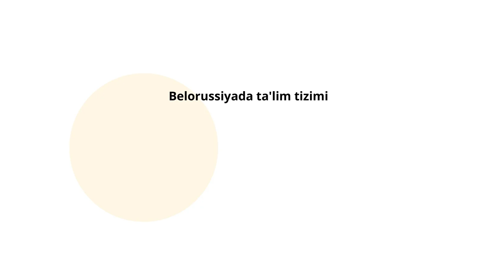 Belarusiyada ta'lim tizimi