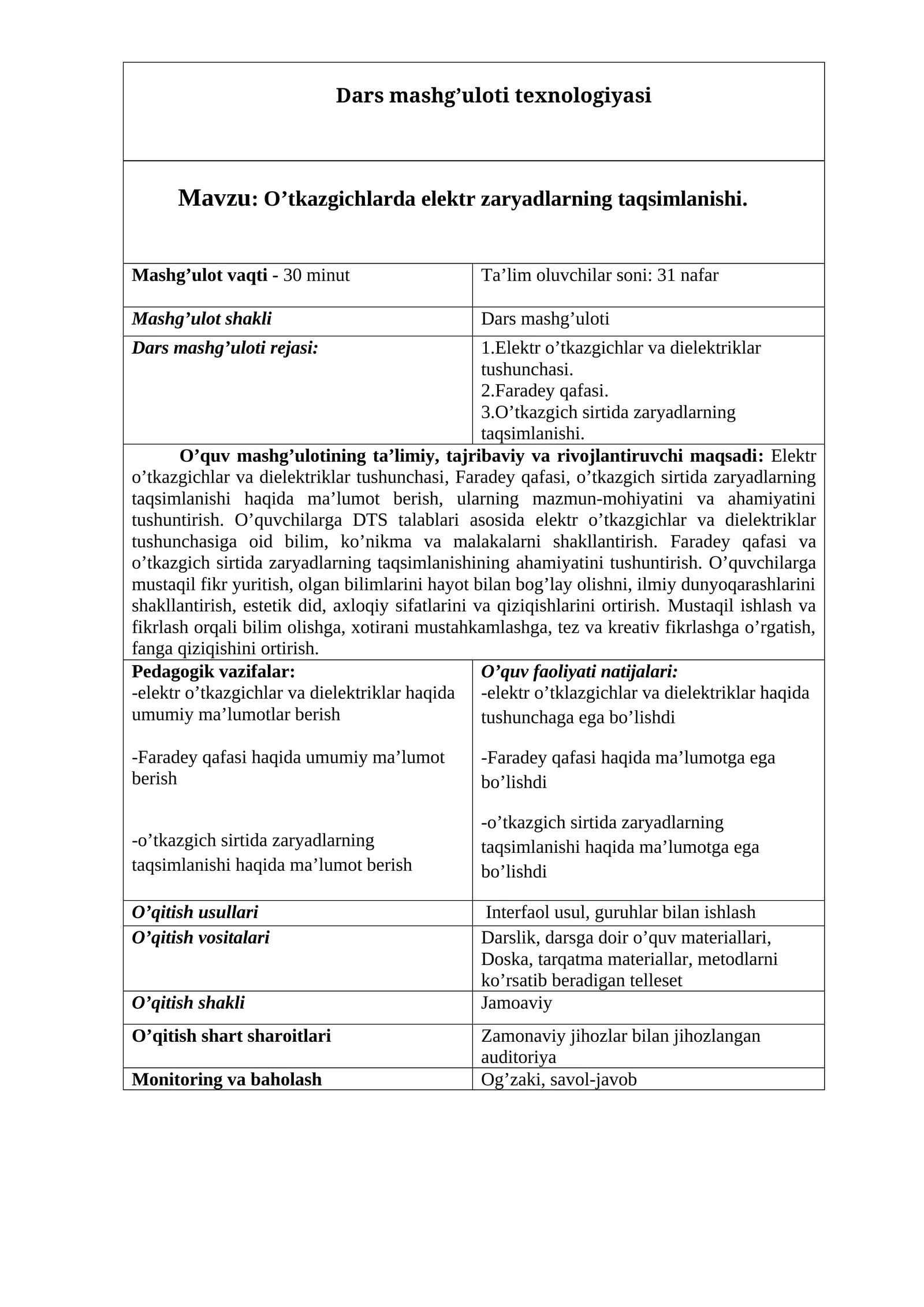 O’tkazgichlarda elektr zaryadlarning taqsimlanishi mavzusida tayyor sifatli dars ishlanma.