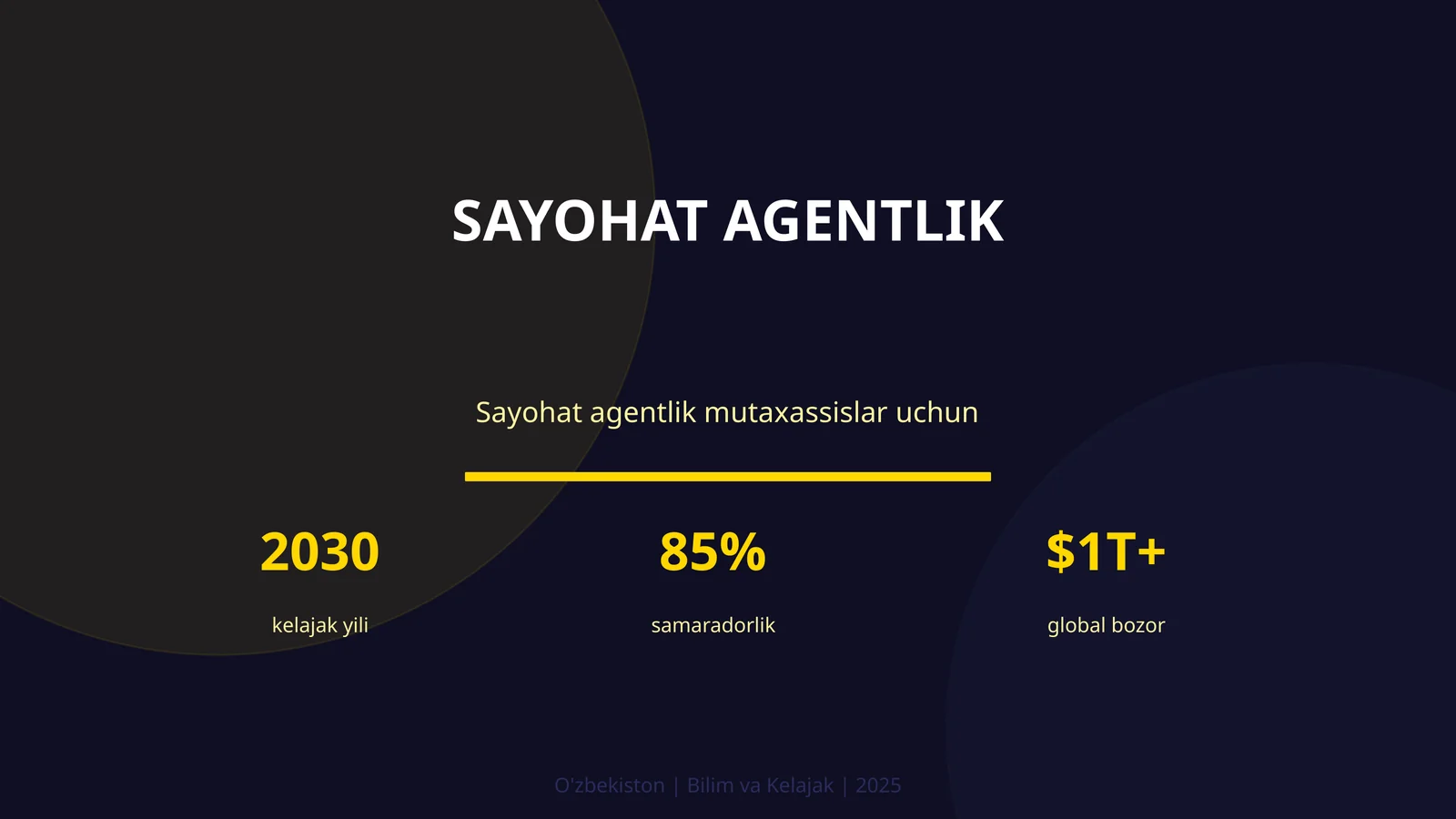 Sayohat agentlik