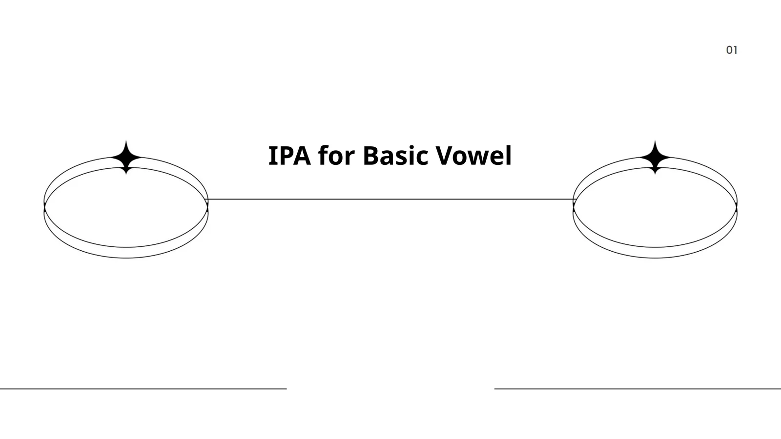 IPA for Basic Vowel
