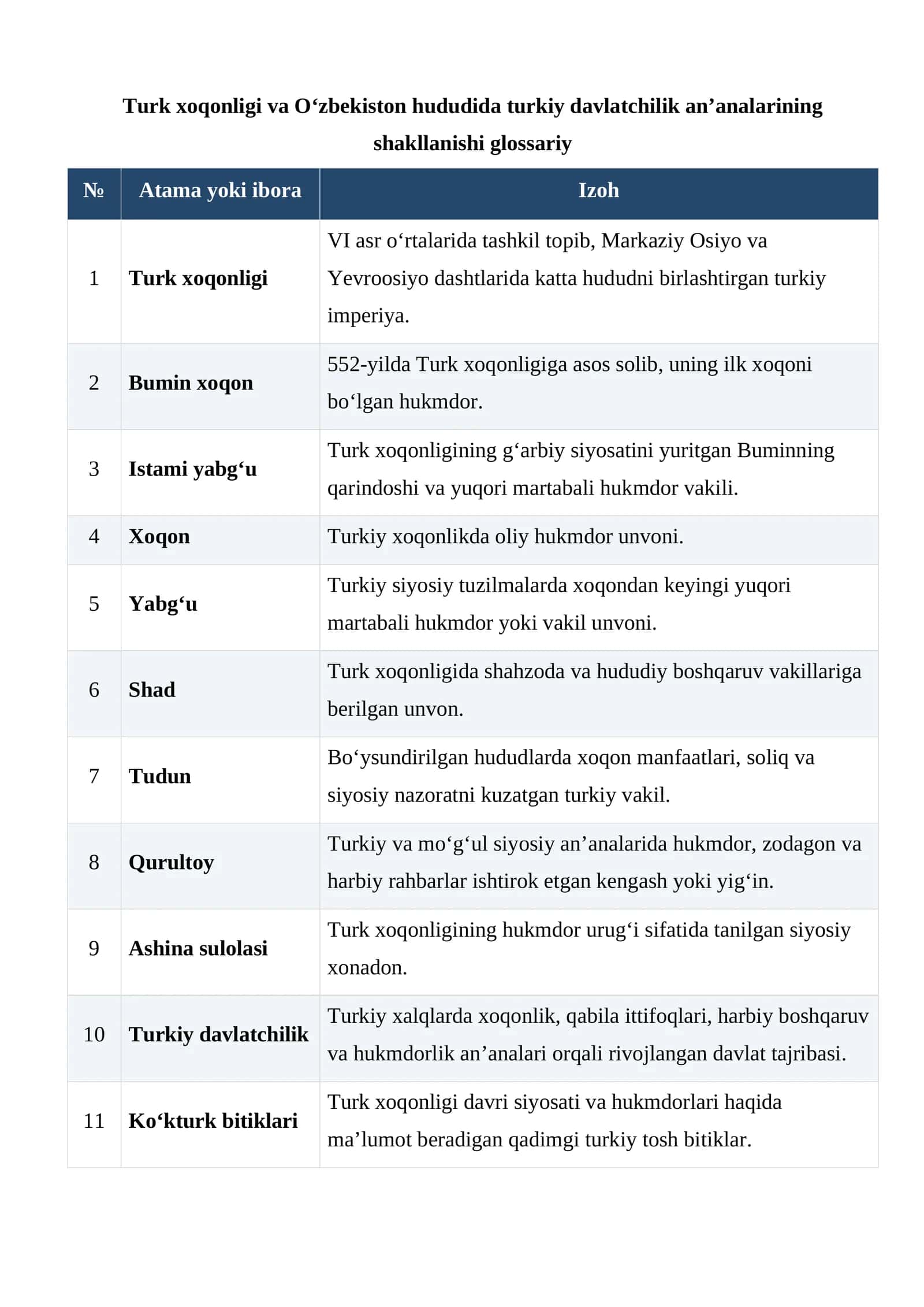 Turk xoqonligi va O‘zbekiston hududida turkiy davlatchilik an’analarining shakllanishi glossariy
