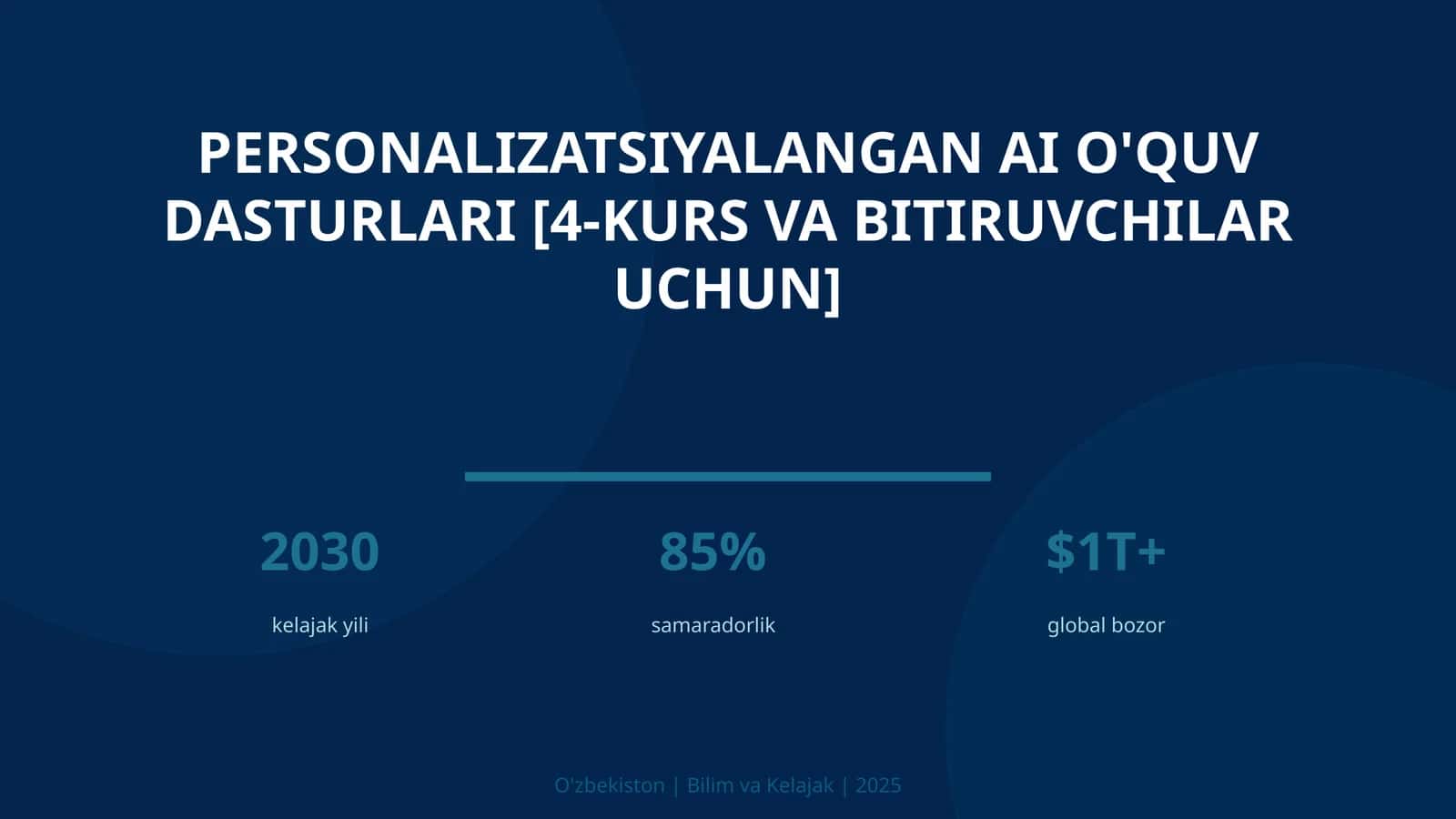 Personalizatsiyalangan AI O'quv Dasturlari [4-Kurs va Bitiruvchilar Uchun]