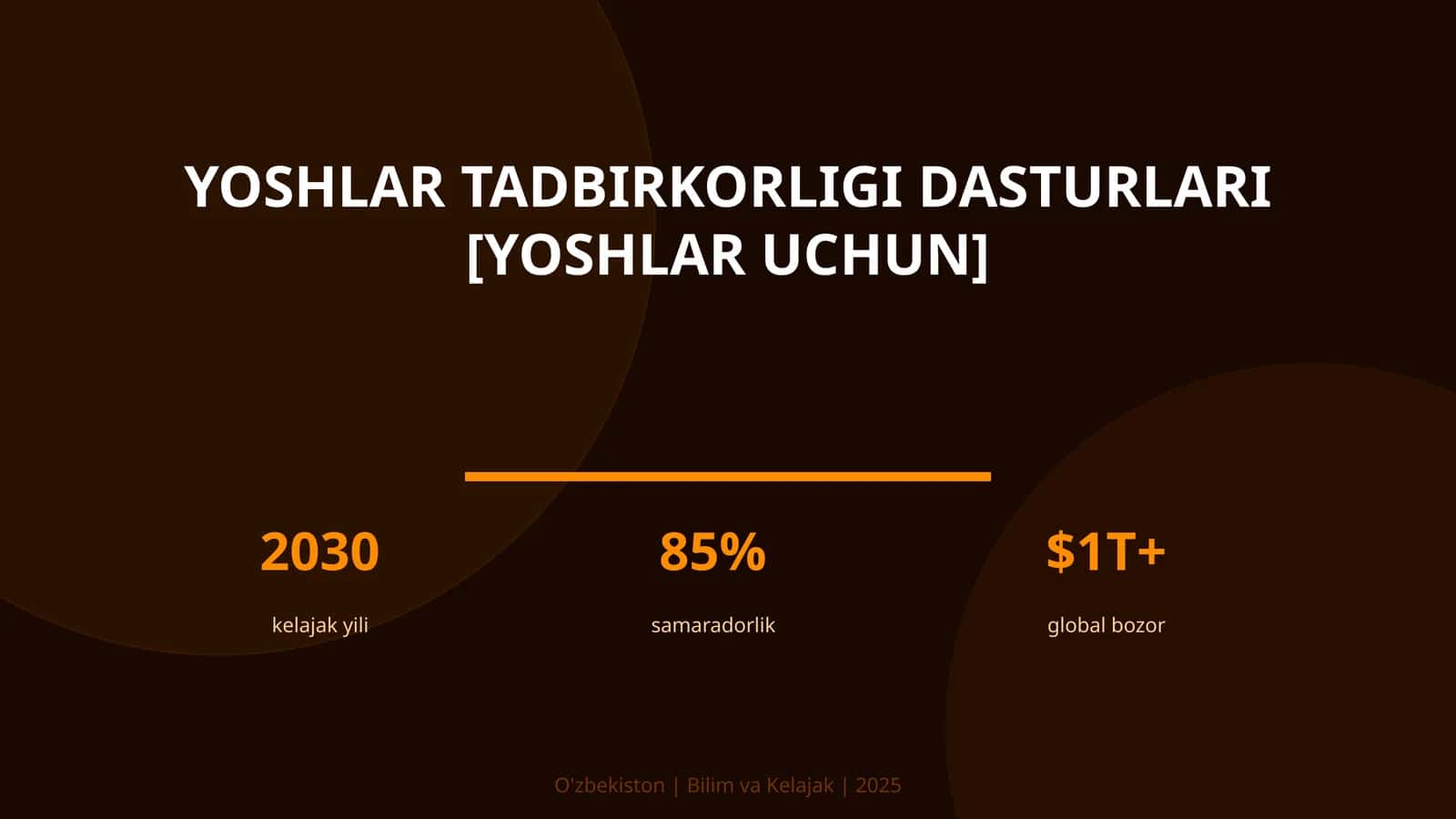 Yoshlar tadbirkorligi dasturlari [yoshlar uchun]