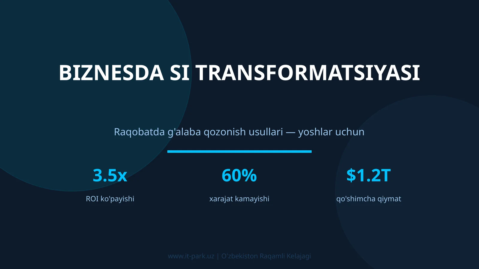 Biznesda SI TRANSFORMATSIYASI